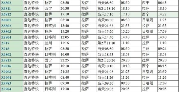 北京到西藏火车票价_北京到西藏最佳旅游时间