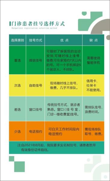 北京电力医院怎么预约挂号_北京电力医院体检流程
