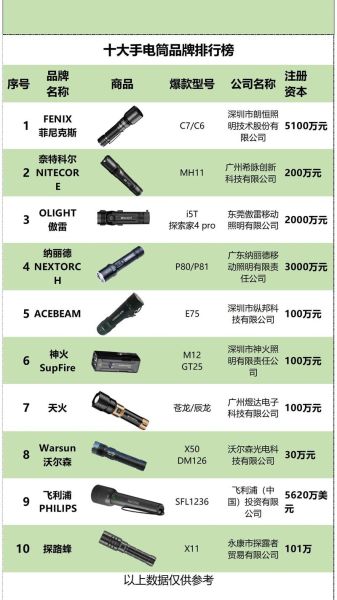 户外手电品牌哪个好_户外手电怎么选