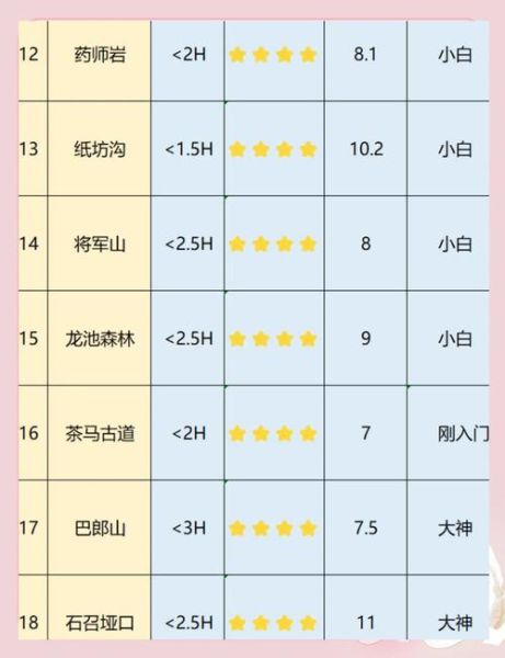 鲁中户外论坛有哪些热门路线_新手如何快速上手