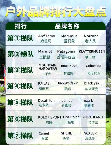 户外十大名牌排名_哪个品牌最耐用