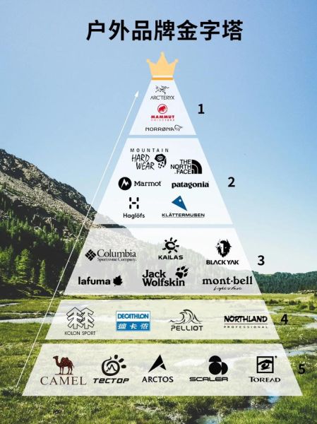 户外品牌排行榜前十_哪个牌子最耐用