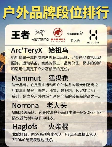 户外品牌排行榜前十_哪个牌子最耐用
