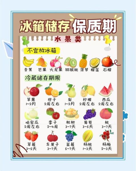 军用户外食品保质期多久_如何正确储存