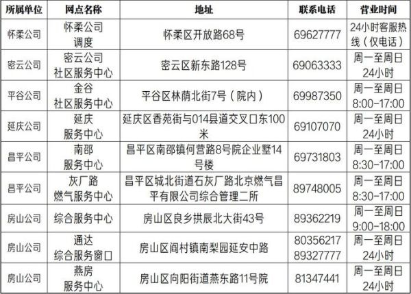 北京供暖延长到什么时候_供暖费怎么算