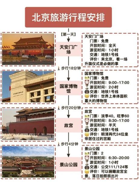 北京站到首都机场地铁怎么走_地铁线路换乘攻略