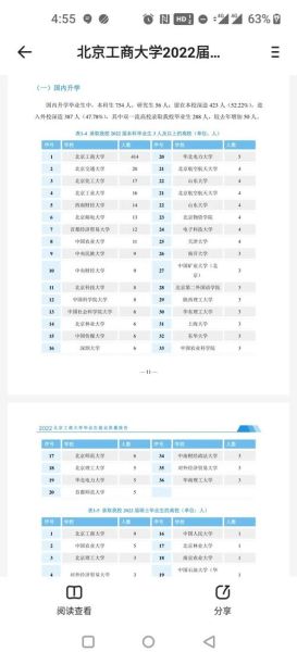 北京工商大学经济学院怎么样_就业前景如何