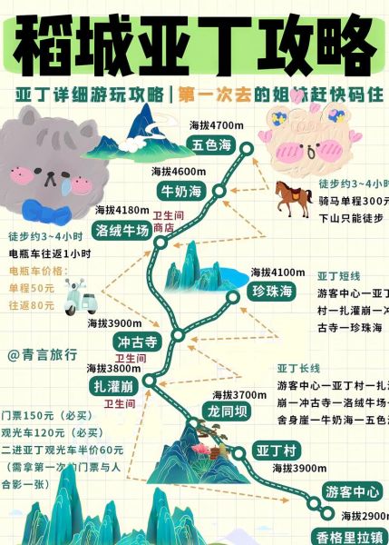 稻城亚丁海拔多少米_高原反应怎么预防