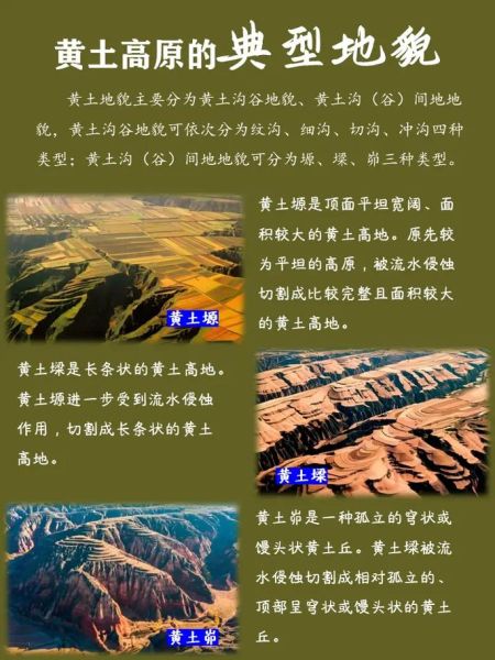 黄土高原海拔多少米_黄土高原海拔分布特点