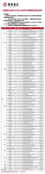 北京招商银行营业时间_周末几点开门