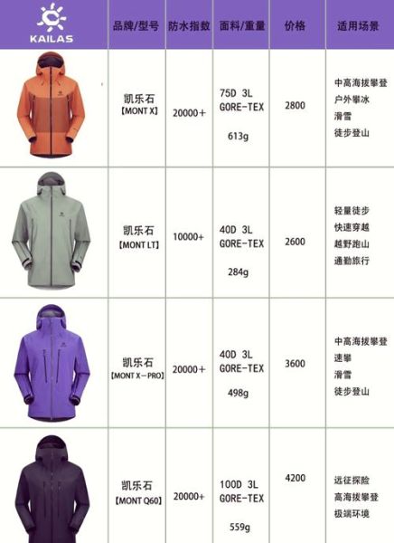 户外冲锋衣怎么选_联盟户外服装品牌推荐