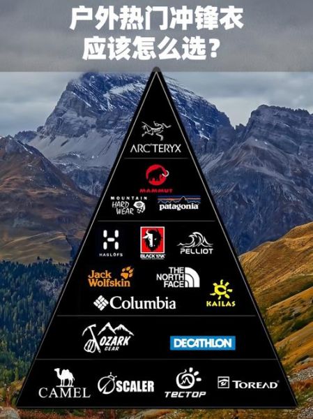 户外冲锋衣怎么选_联盟户外服装品牌推荐