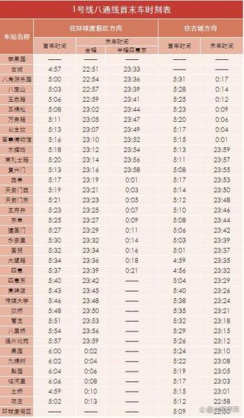 北京地铁新线路开通时间_北京地铁票价怎么计算