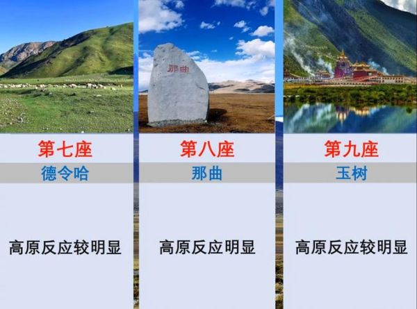 高原多高_高原反应从多少米开始