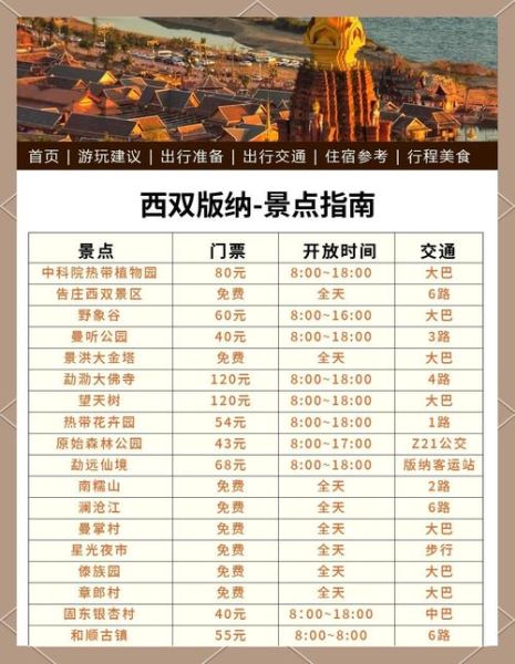 西双版纳高原气候特点_去西双版纳高原旅行最佳时间