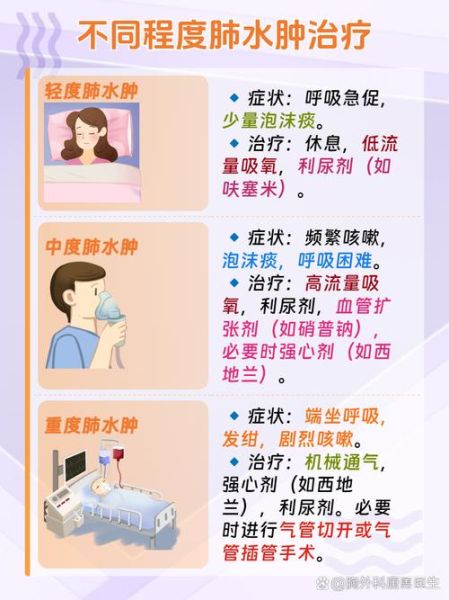 高原肺水肿脑水肿症状区别_如何预防