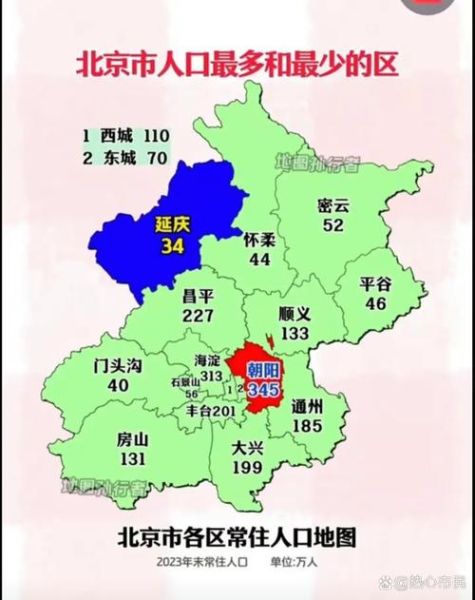 北京有哪些区县_北京各区县分布图