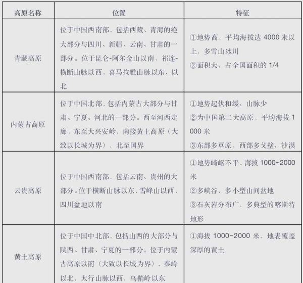 高原高山气候特点_高原高山气候适合种什么