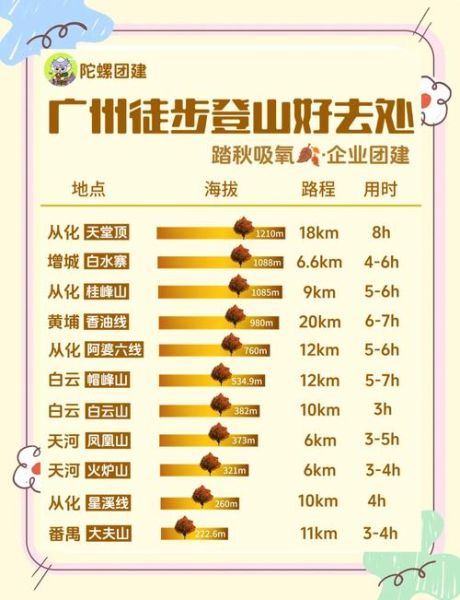 广州户外游去哪玩_广州周末徒步路线推荐