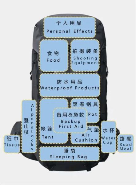户外装包怎么装_户外背包打包技巧