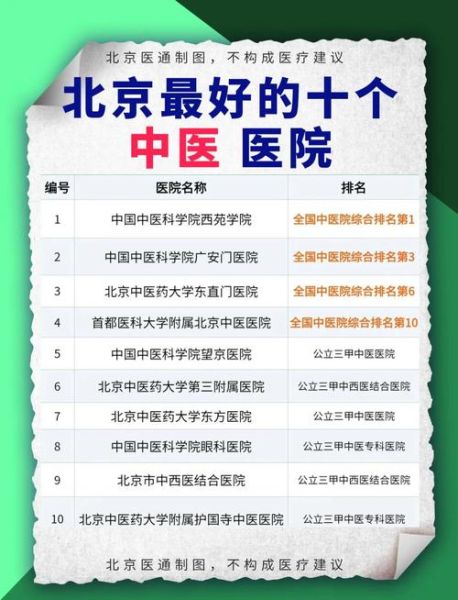 北京有哪些三甲医院_北京医院排名前十