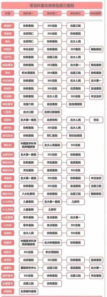 北京有哪些三甲医院_北京医院排名前十