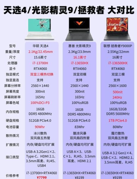 户外笔记本电脑怎么选_户外笔记本电脑推荐