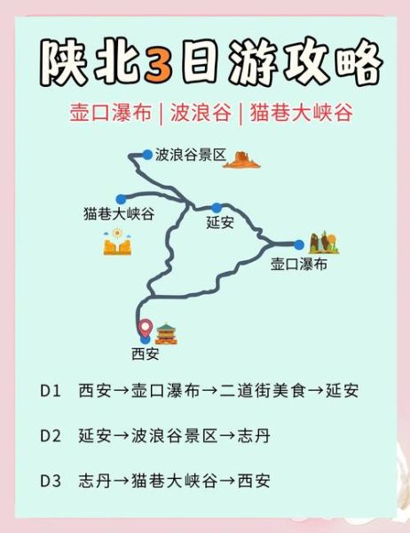 黄土高原旅游景点有哪些_黄土高原旅游最佳时间