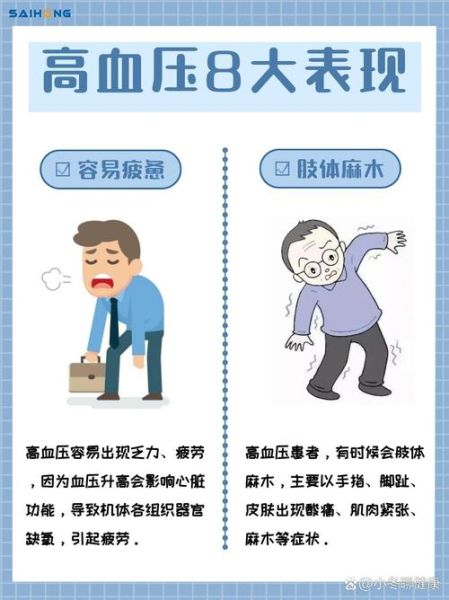 高原型高血压的症状_高原型高血压怎么预防