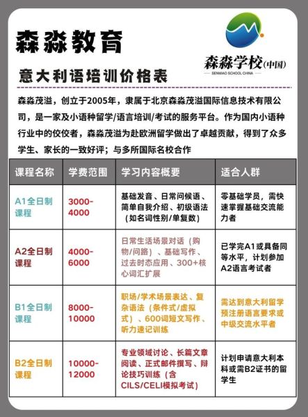 北京森淼学校怎么样_北京森淼意大利语培训费用