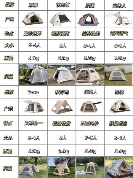 户外帐篷怎么选_淘宝户外用品店推荐
