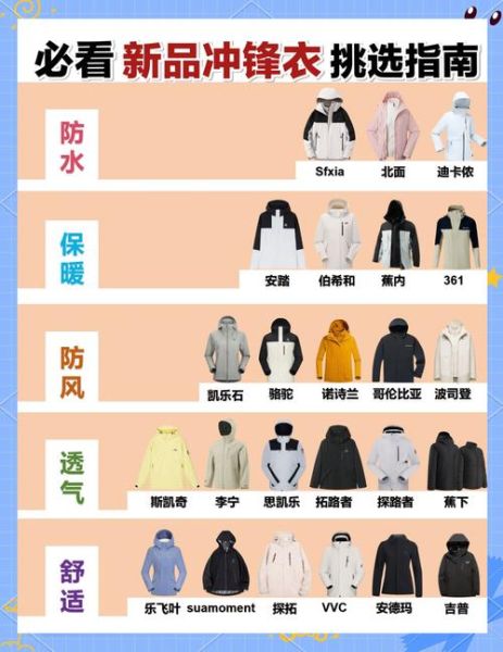 冲锋衣怎么选_户外旅游冲锋衣推荐