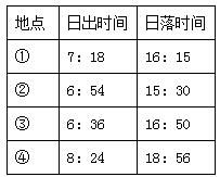 北京日出日落时间查询_北京今天几点日出