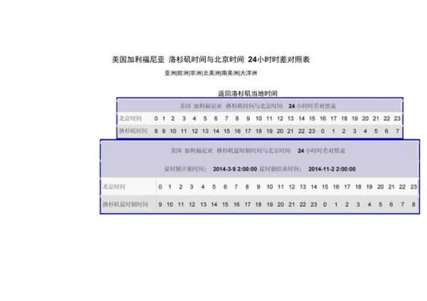 北京洛杉矶时差_如何倒时差