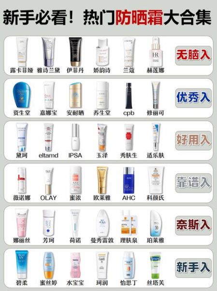 去高原如何防晒霜_高原防晒用什么牌子好