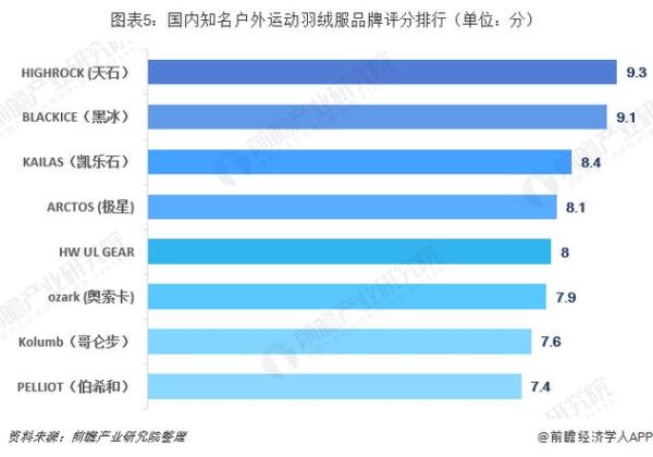 户外品牌市场占有率_如何提高户外品牌市场占有率