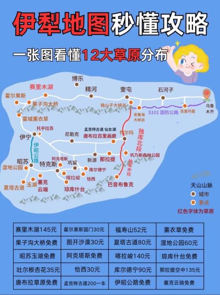 新疆伊犁属于高原吗_伊犁海拔多少米