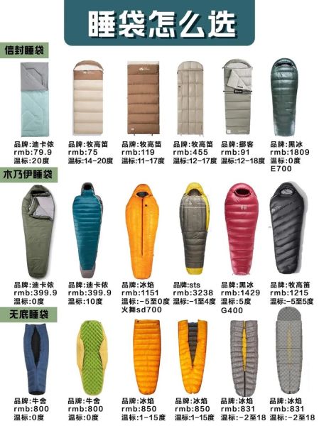 户外睡袋怎么选_露营睡袋温标怎么看