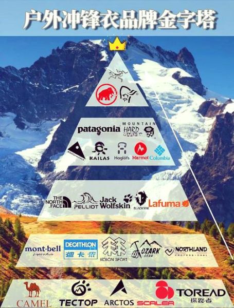 户外冲锋衣哪个品牌好_冲锋衣怎么选