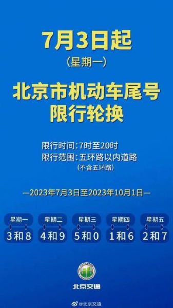 北京周一限号几点到几点_外地车限行吗