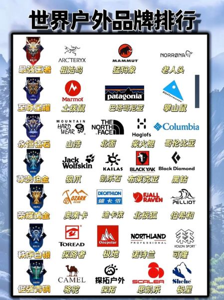 全球户外品牌排行榜_哪个品牌最值得入手