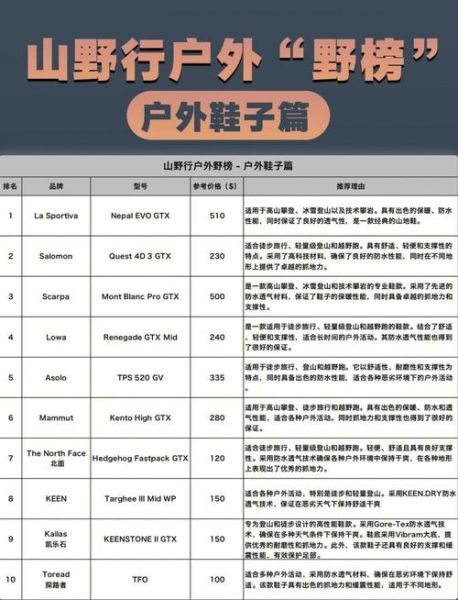 户外鞋哪个牌子好_登山徒步鞋怎么选
